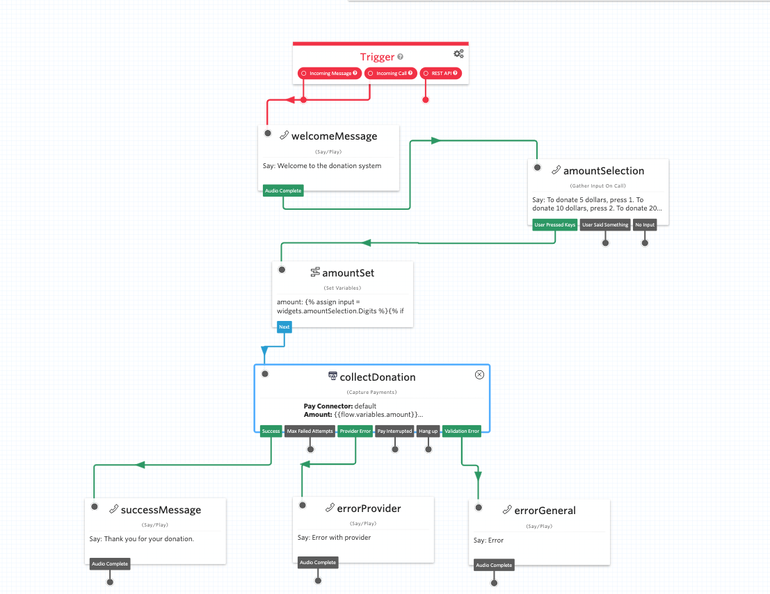 Overview of the finalized Twilio Studio flow