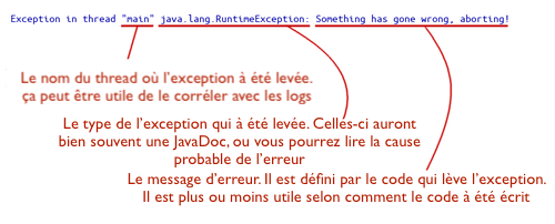 explication de la composition de la stacktrace