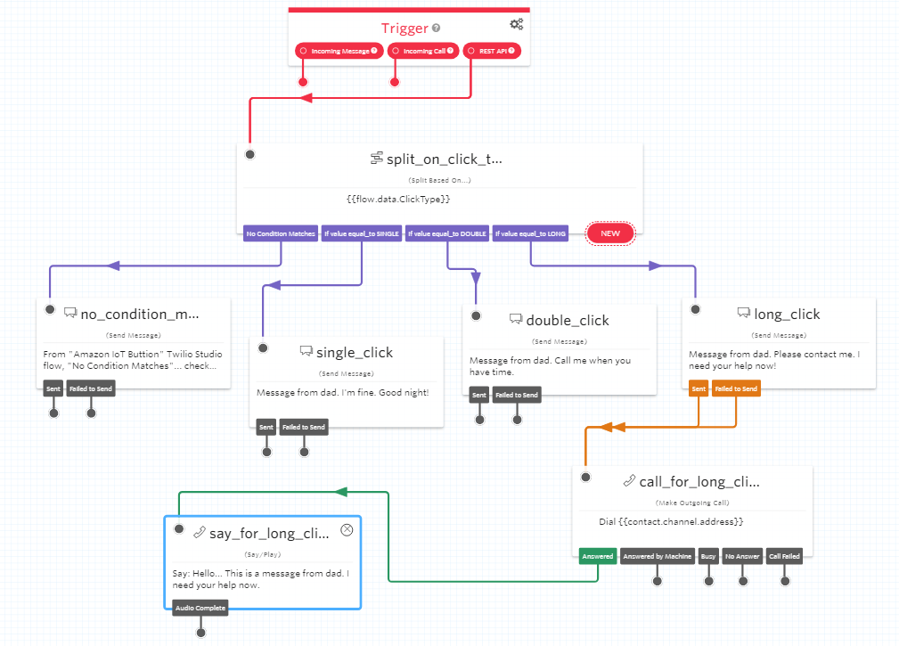 Twilio Studio design