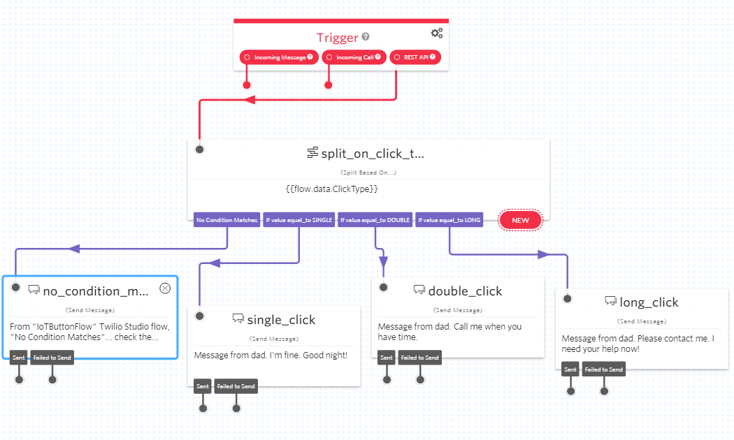 Twilio Studio correct flow