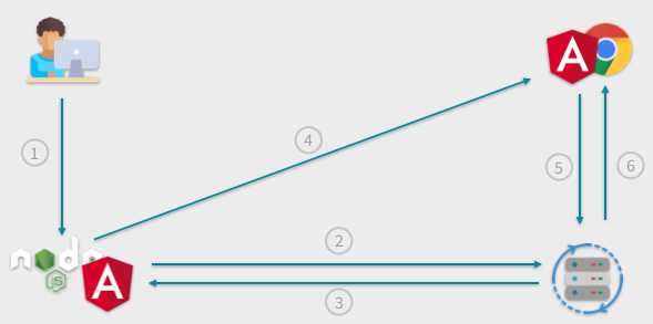 Node.js diagram