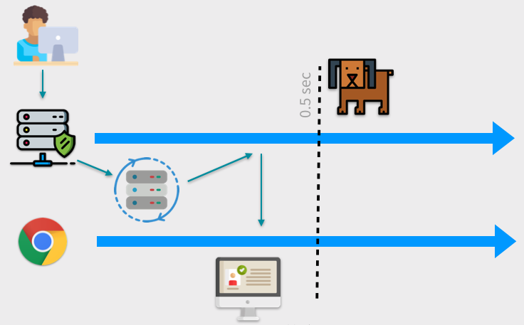 Server to browser diagram