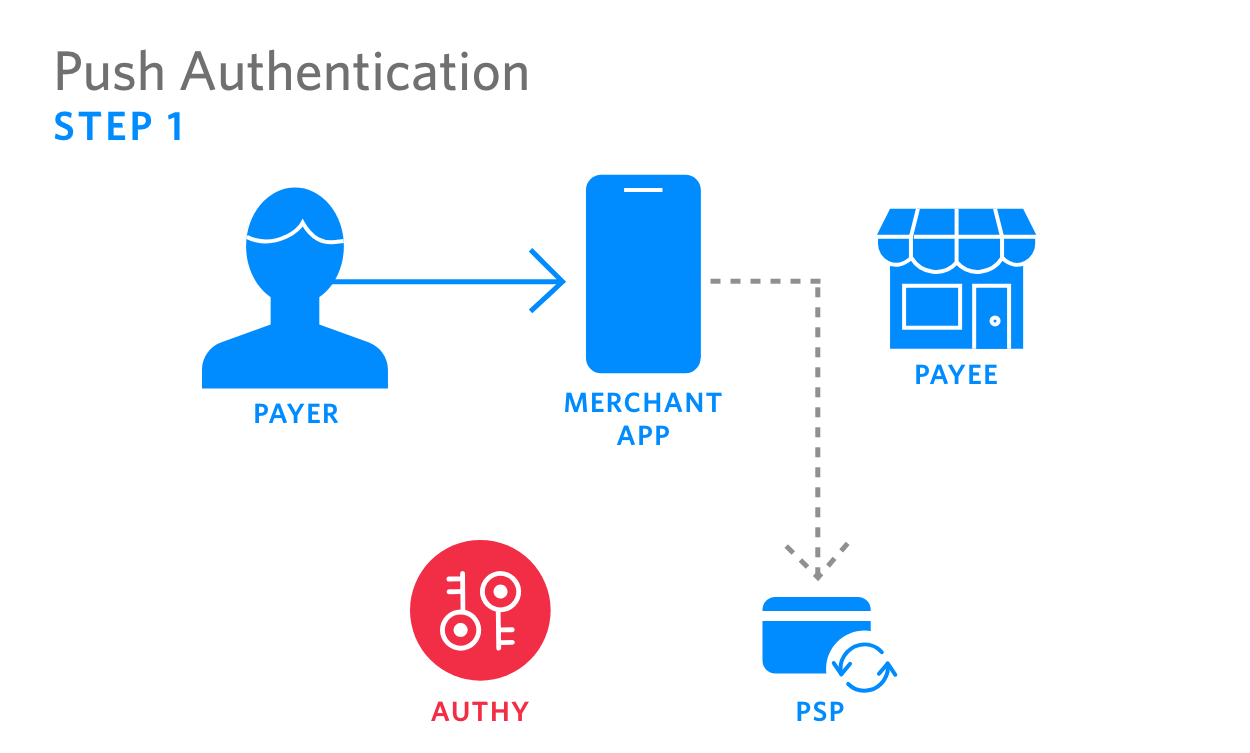 Push Authentication - 1.png