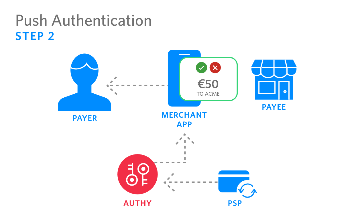 Push Authentication -2.png