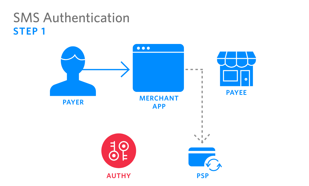 SMS Authentication -1.png