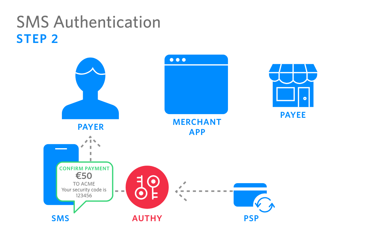 SMS Authentication -2.png