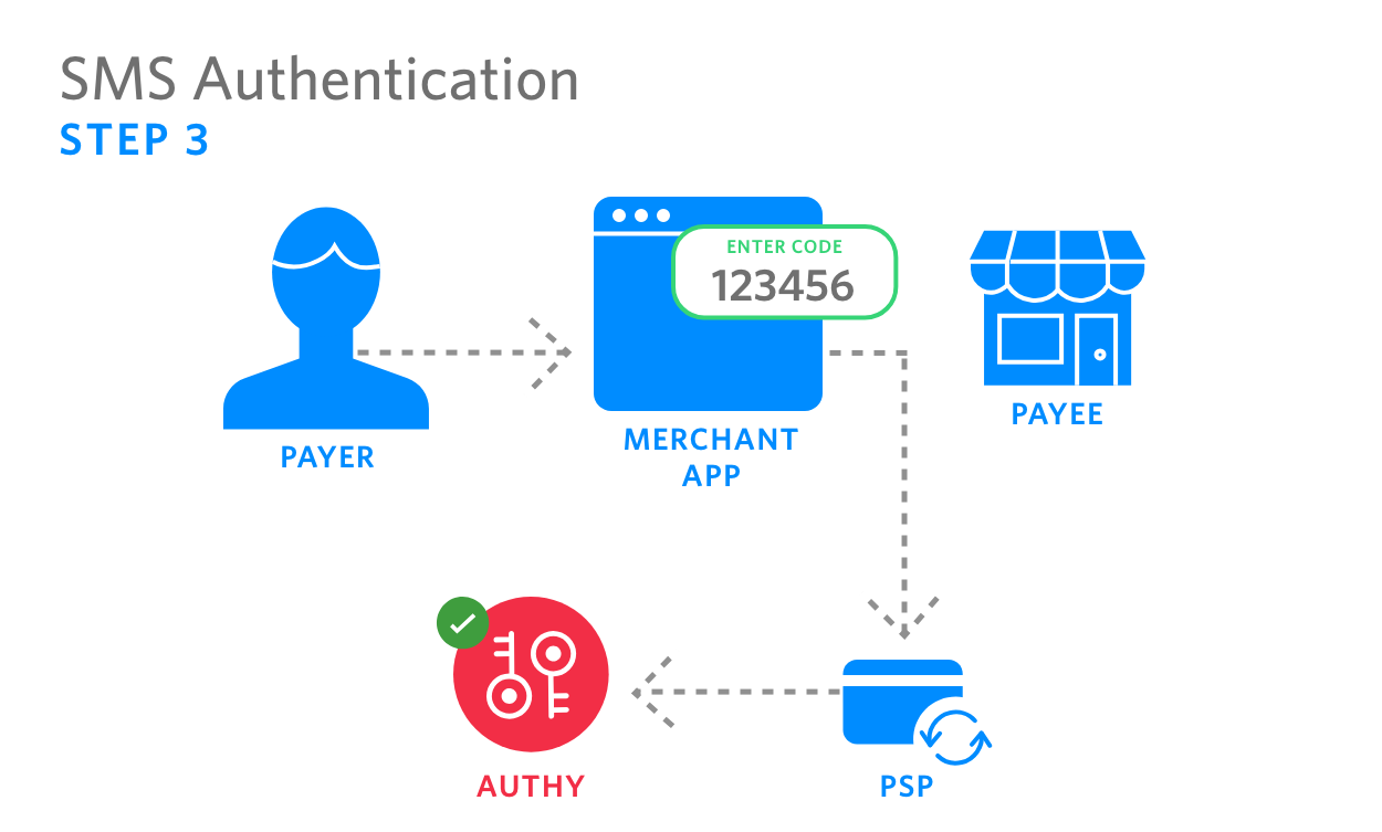 SMS Authentication -3.png