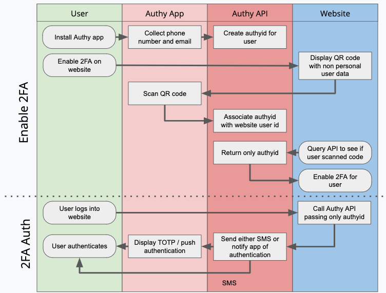 PIIless-workflows.png