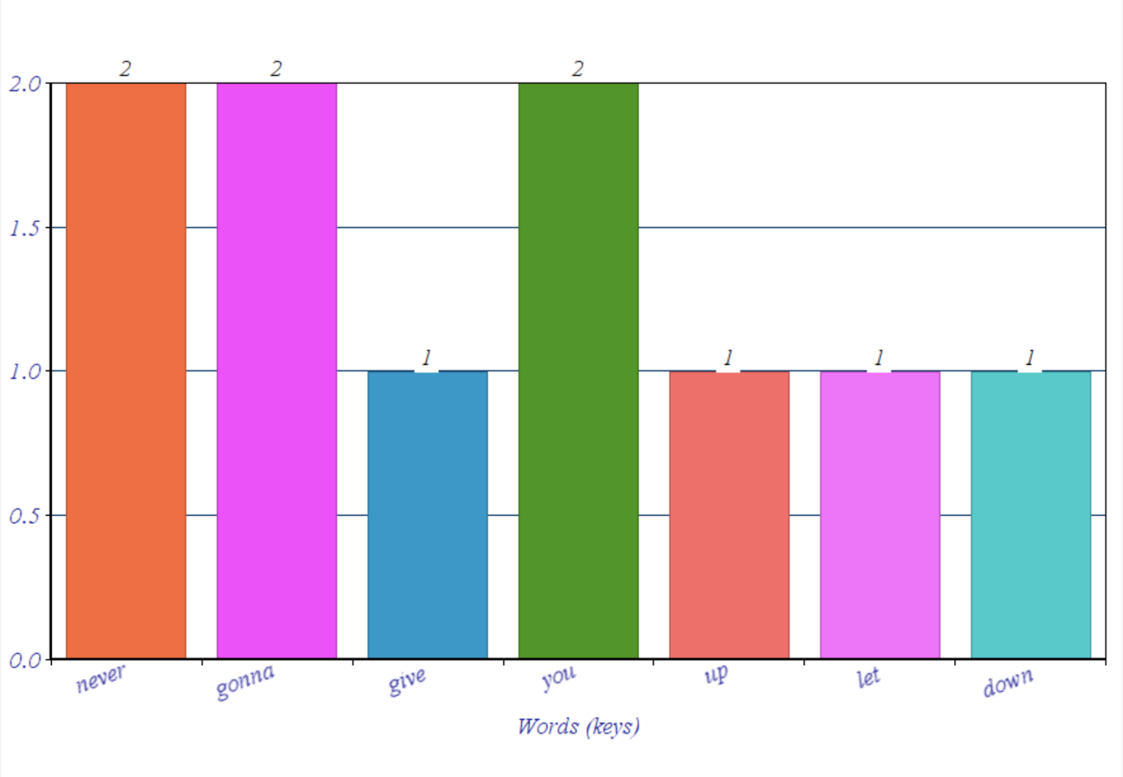 histogram.png