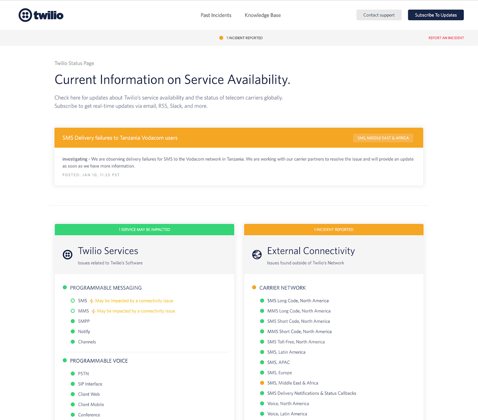 Twilio Status Page availability design