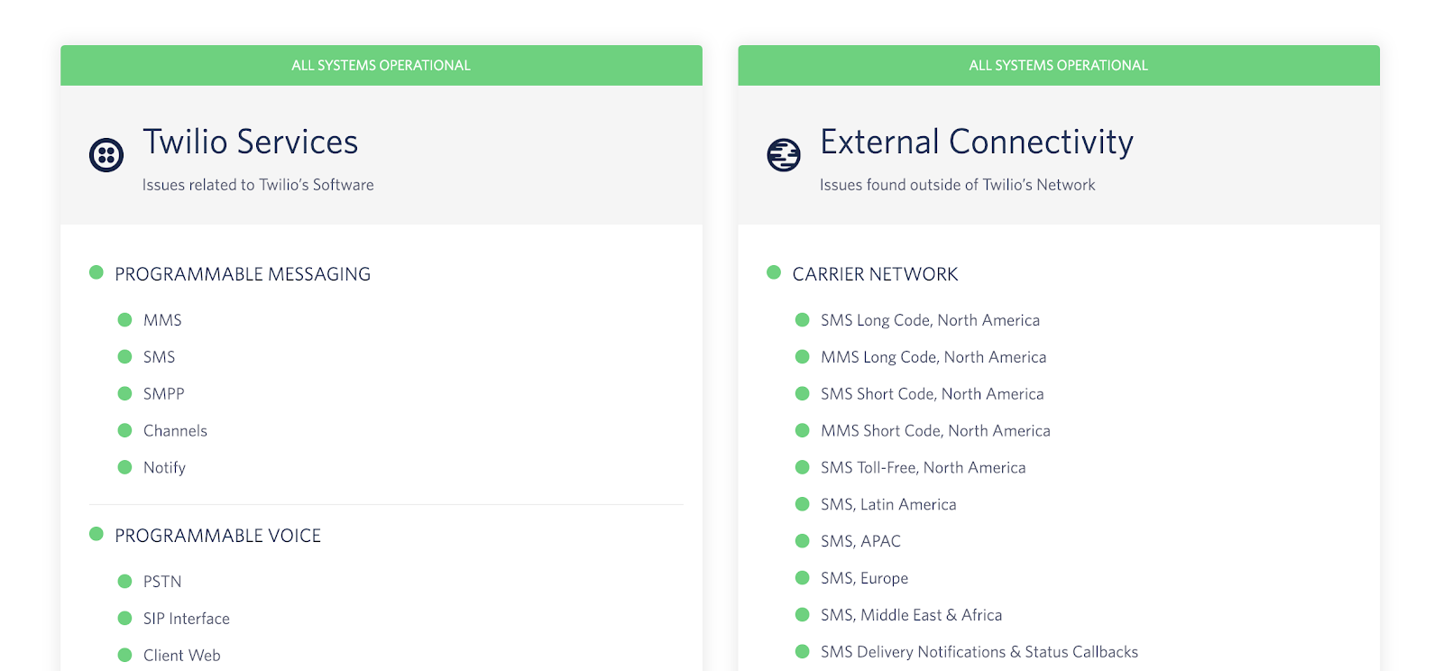 Twilio Service status list.