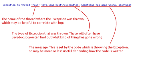 Beispiel: Java Stack Trace