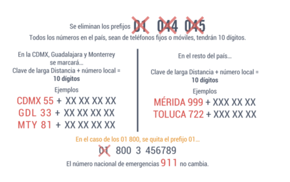 Changes when dialing numbers in Mexico.