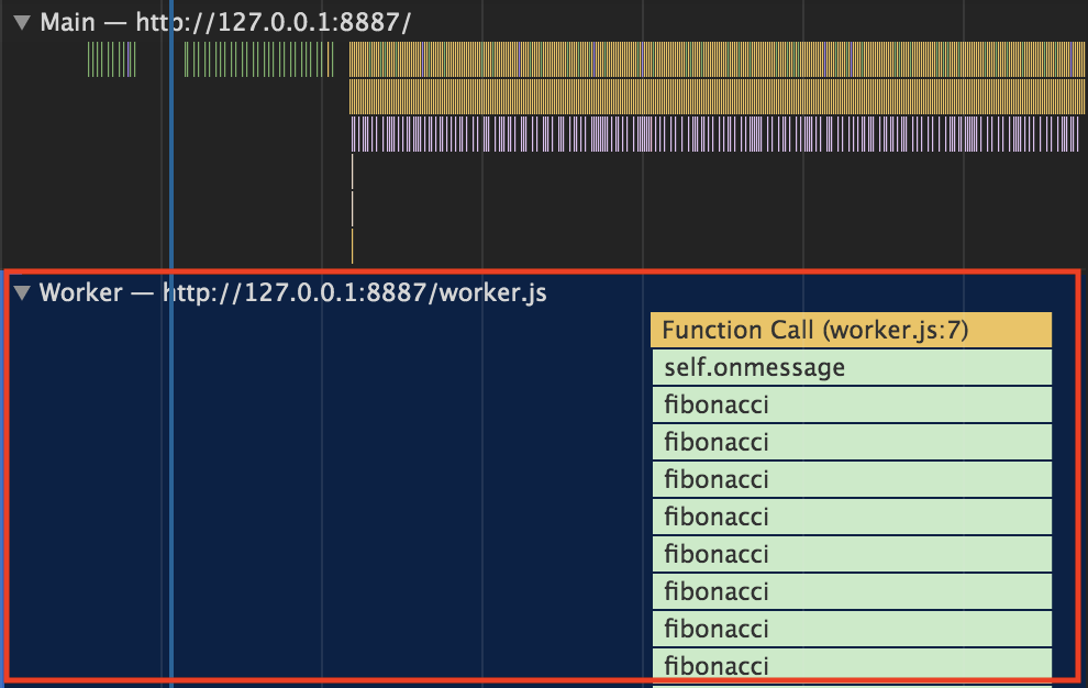 Performance after optimization