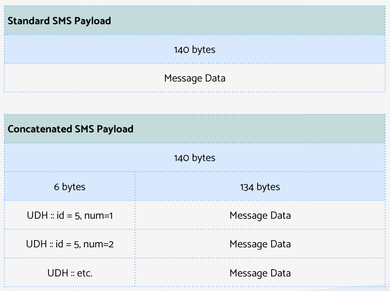 User Data Header Twilio