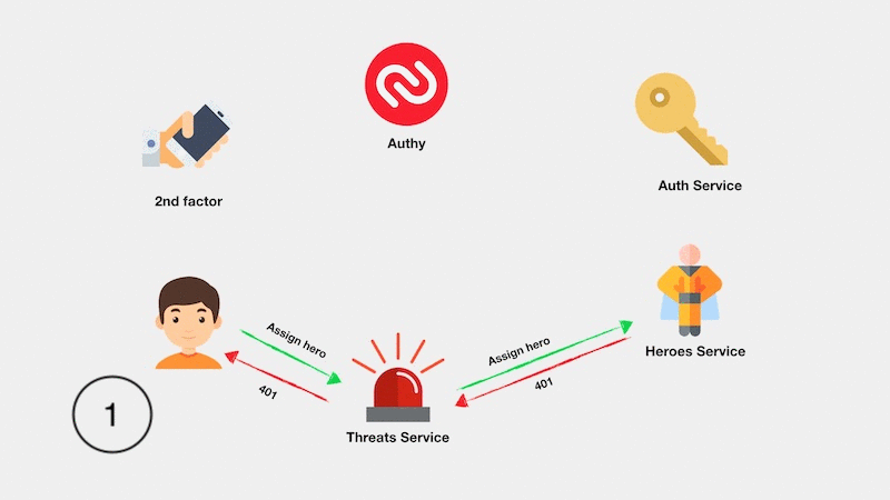 Authy application implementation