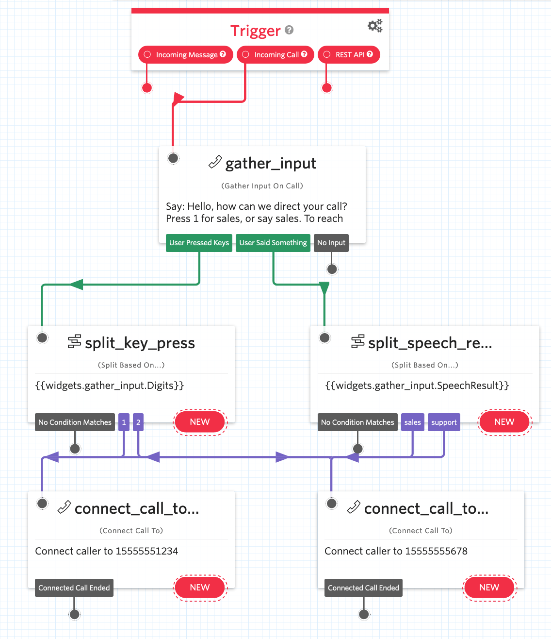 Twilio Studio IVR flow.