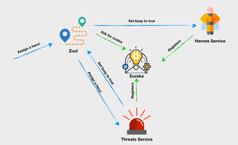 Application architecture