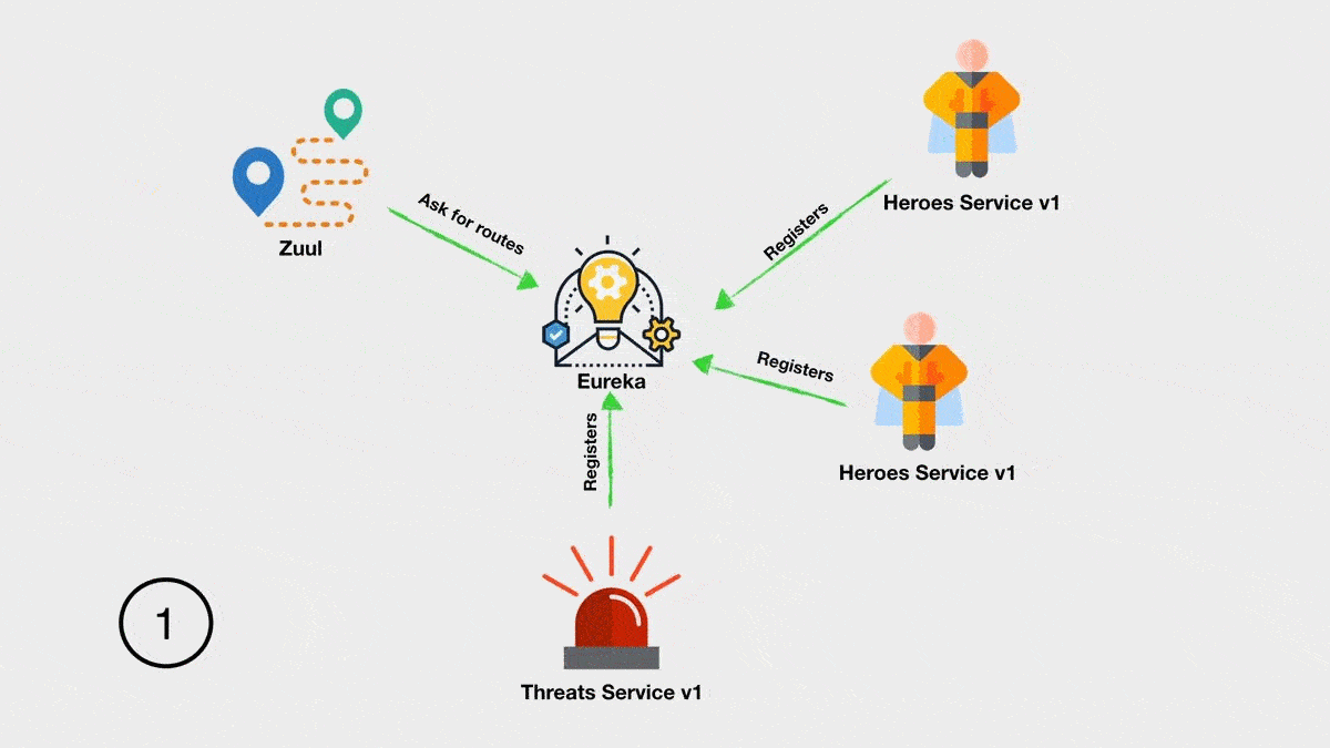 Further updated application architecture