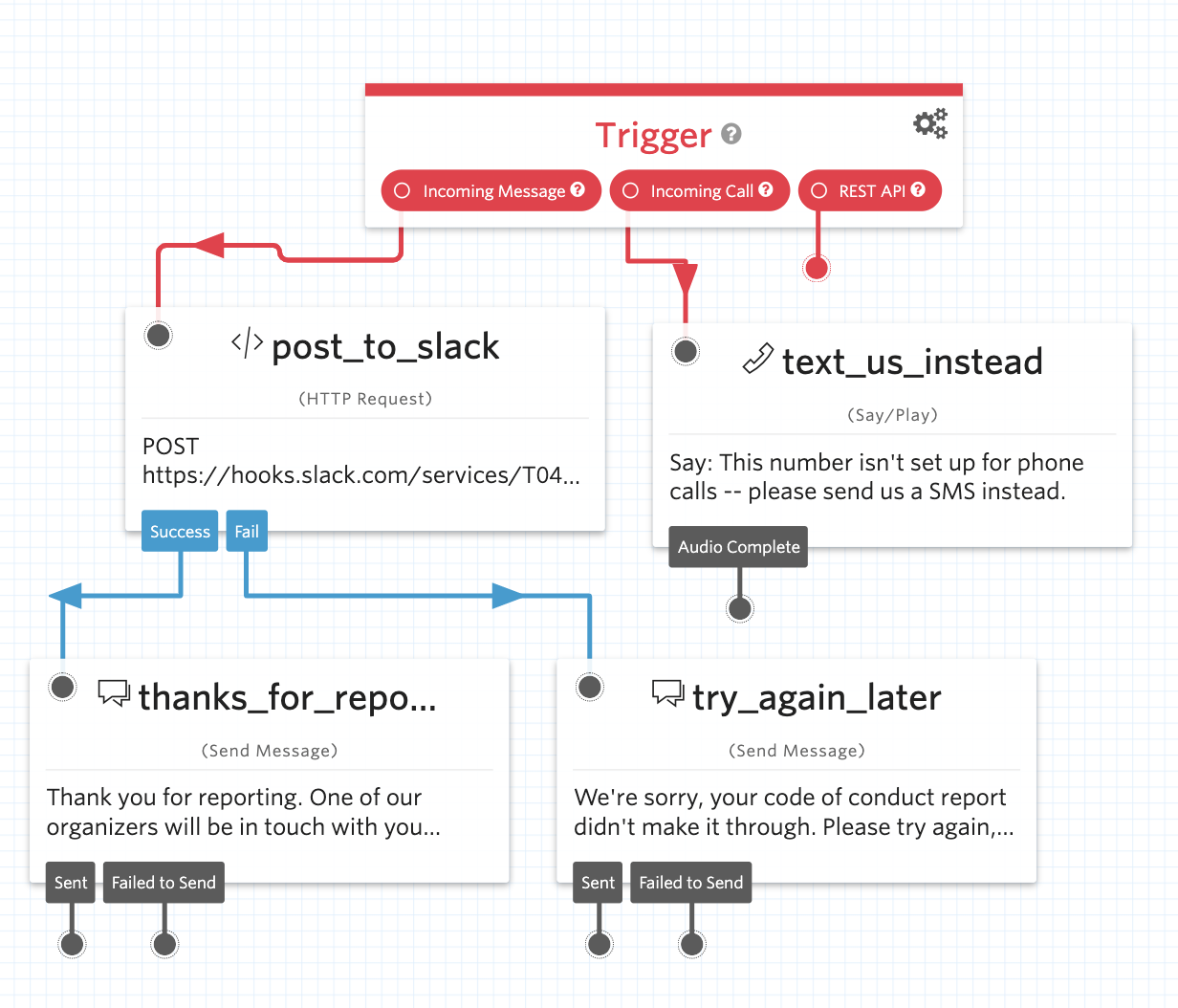 The UI for an entire Twilio Studio code of conduct reporting workflow.