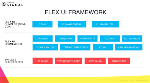Flex UI Framework