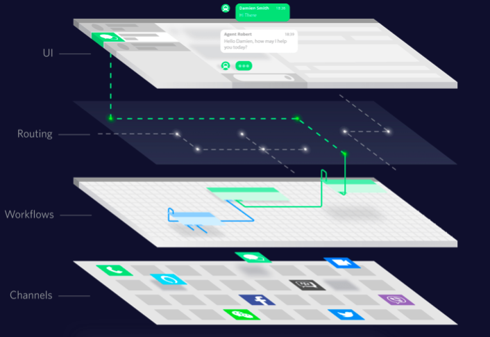 Unlocking the Secrets of Flex’s Programmable UI Unlocking the Secrets of Flex’s Programmable UI