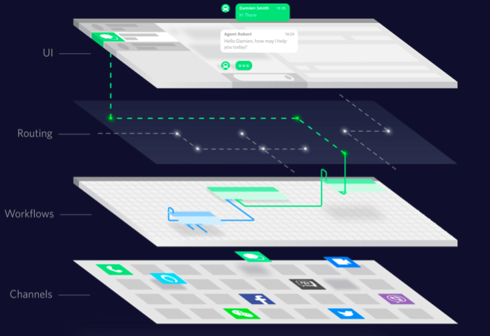 Unlocking the Secrets of Flex’s Programmable UI