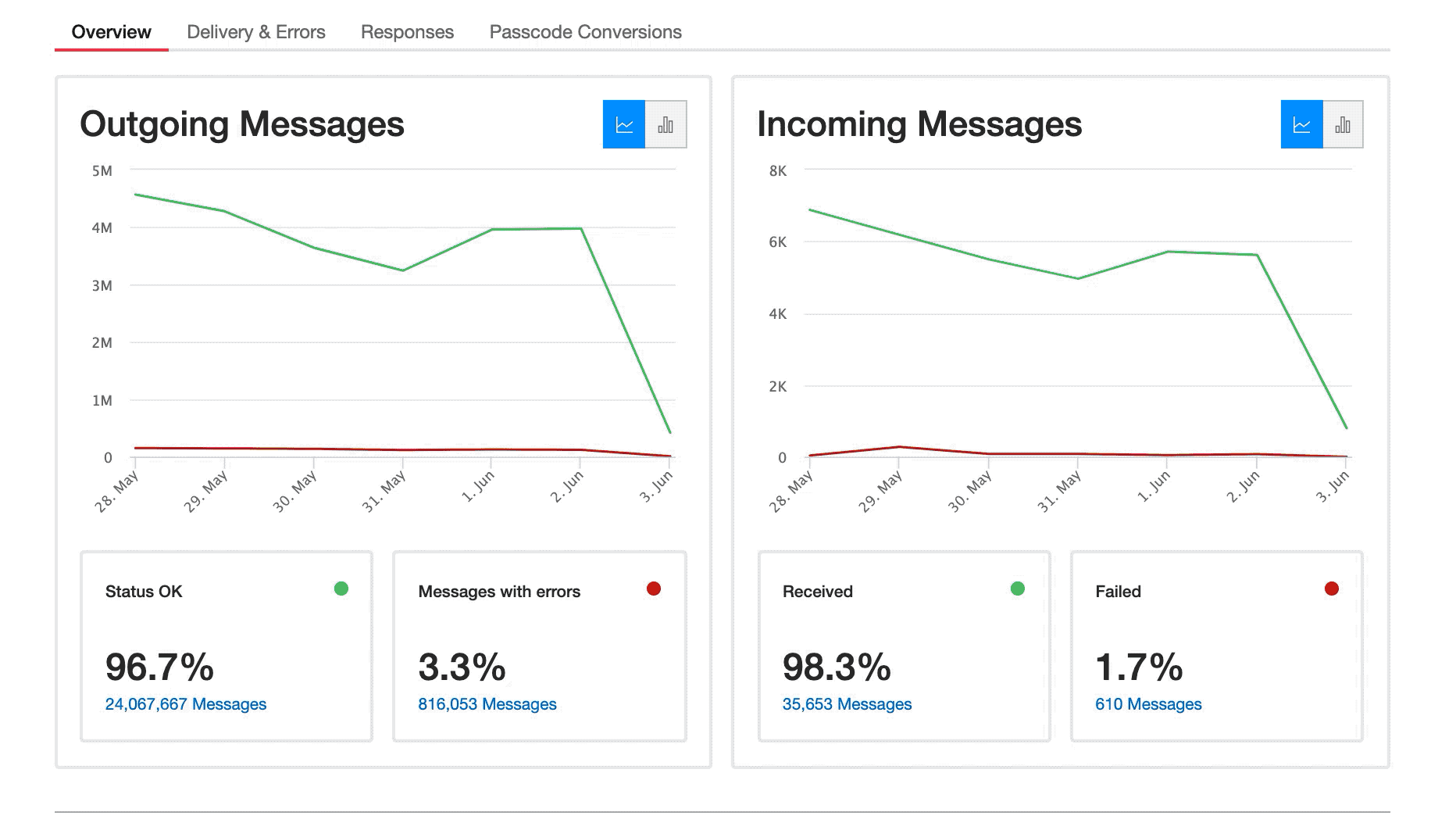 Overall insights gif2.gif