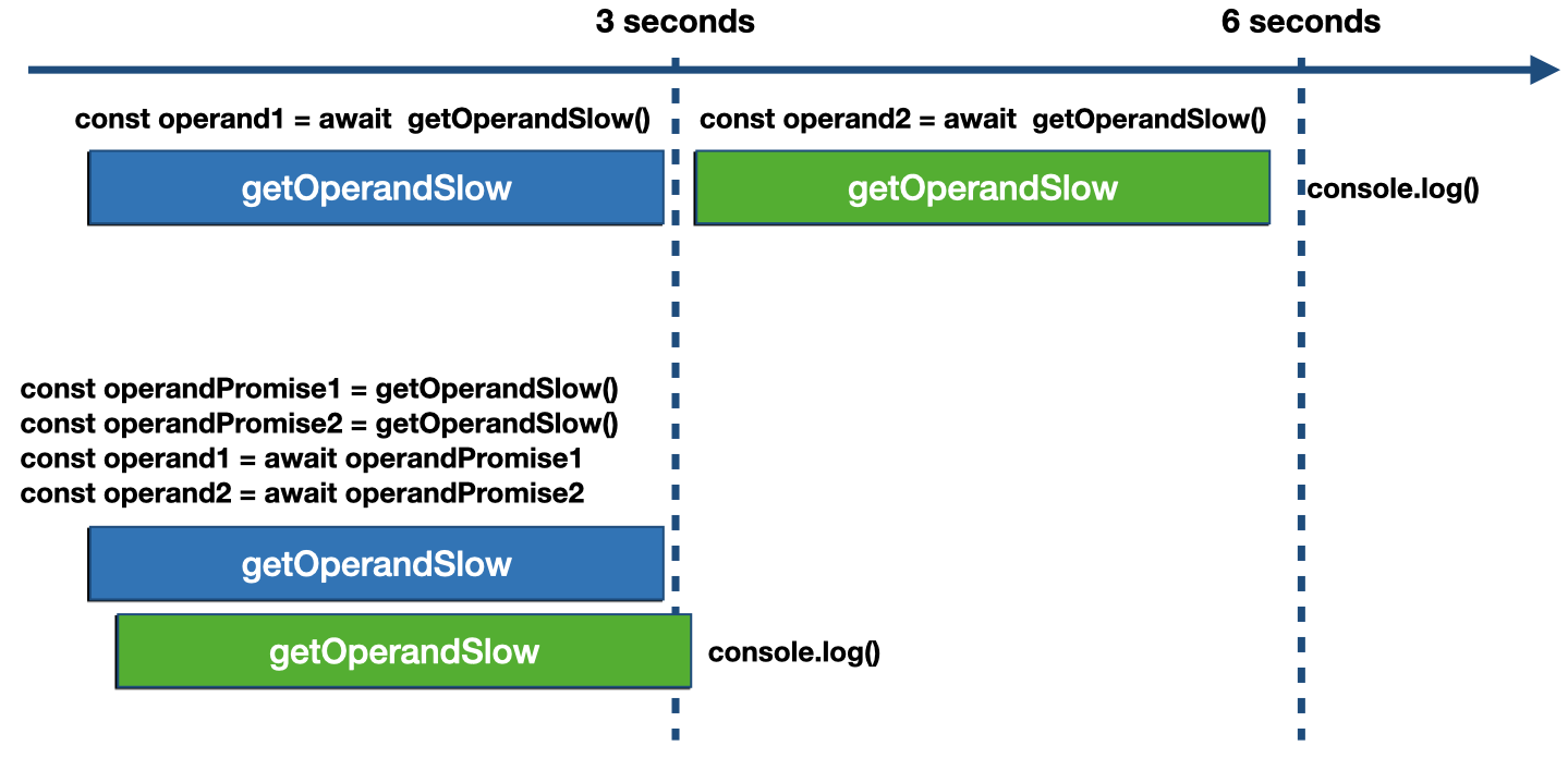 Sequence diagram of program operation