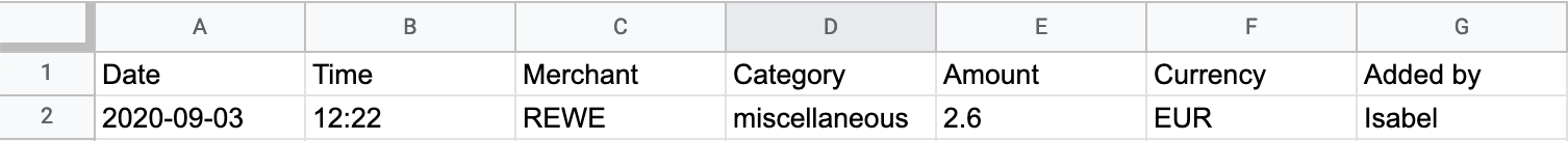 Google Sheets screenshot showing data