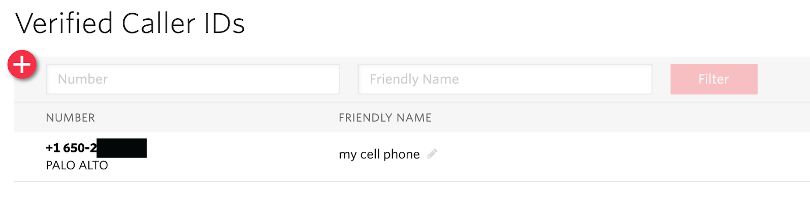 twilio verified numbers