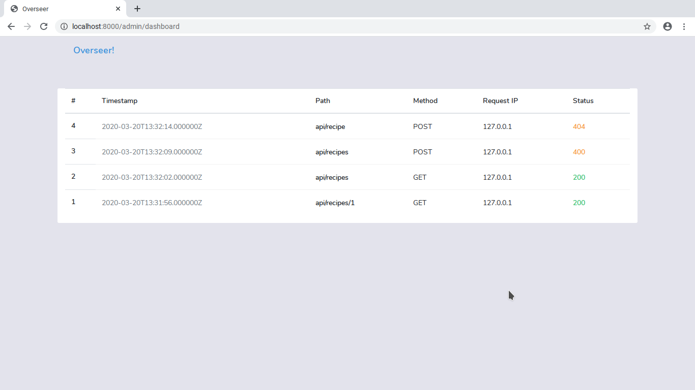 Analytics dashboard