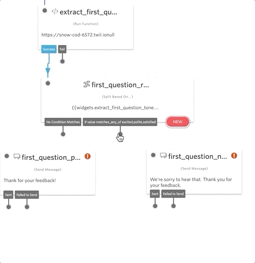 Connect each Transition to it's respective Send Message widget