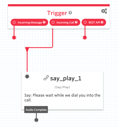 Screenshot of the Studio Flow canvas. Incoming call is connected to the Say/Play widget.
