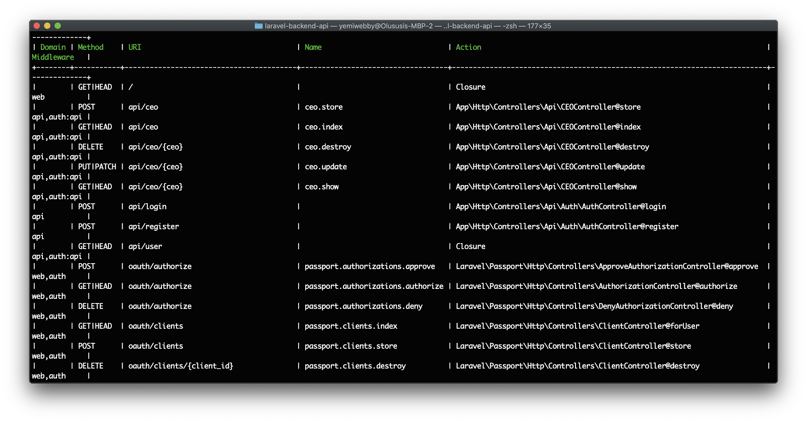 List of application routes