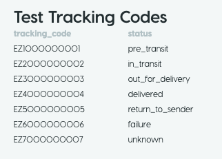 easypost test tracking codes