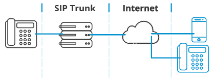 sip trunk diagram