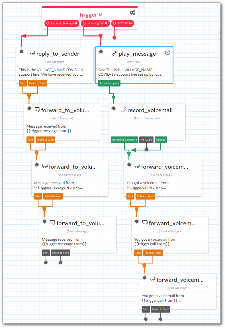 Screenshot: Twilio Studio canvas as shows straight after import