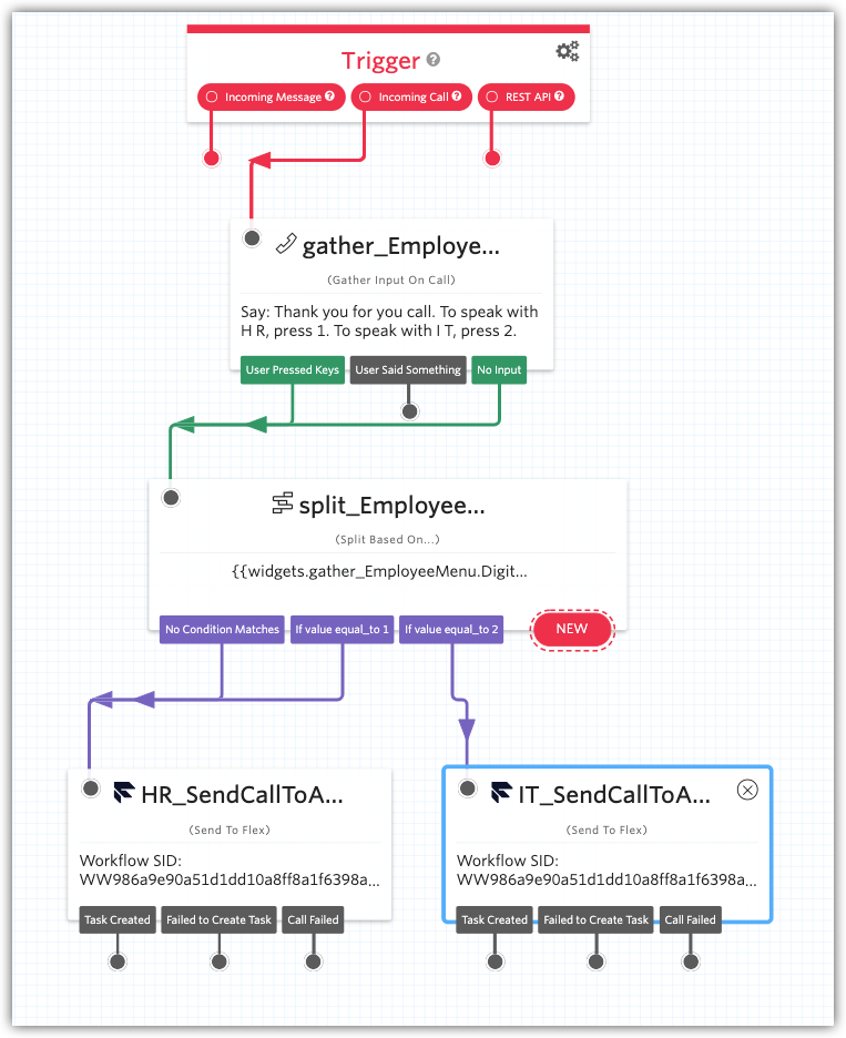 Adición de una opción de flujo de trabajo de TI en IVR de Twilio Studio