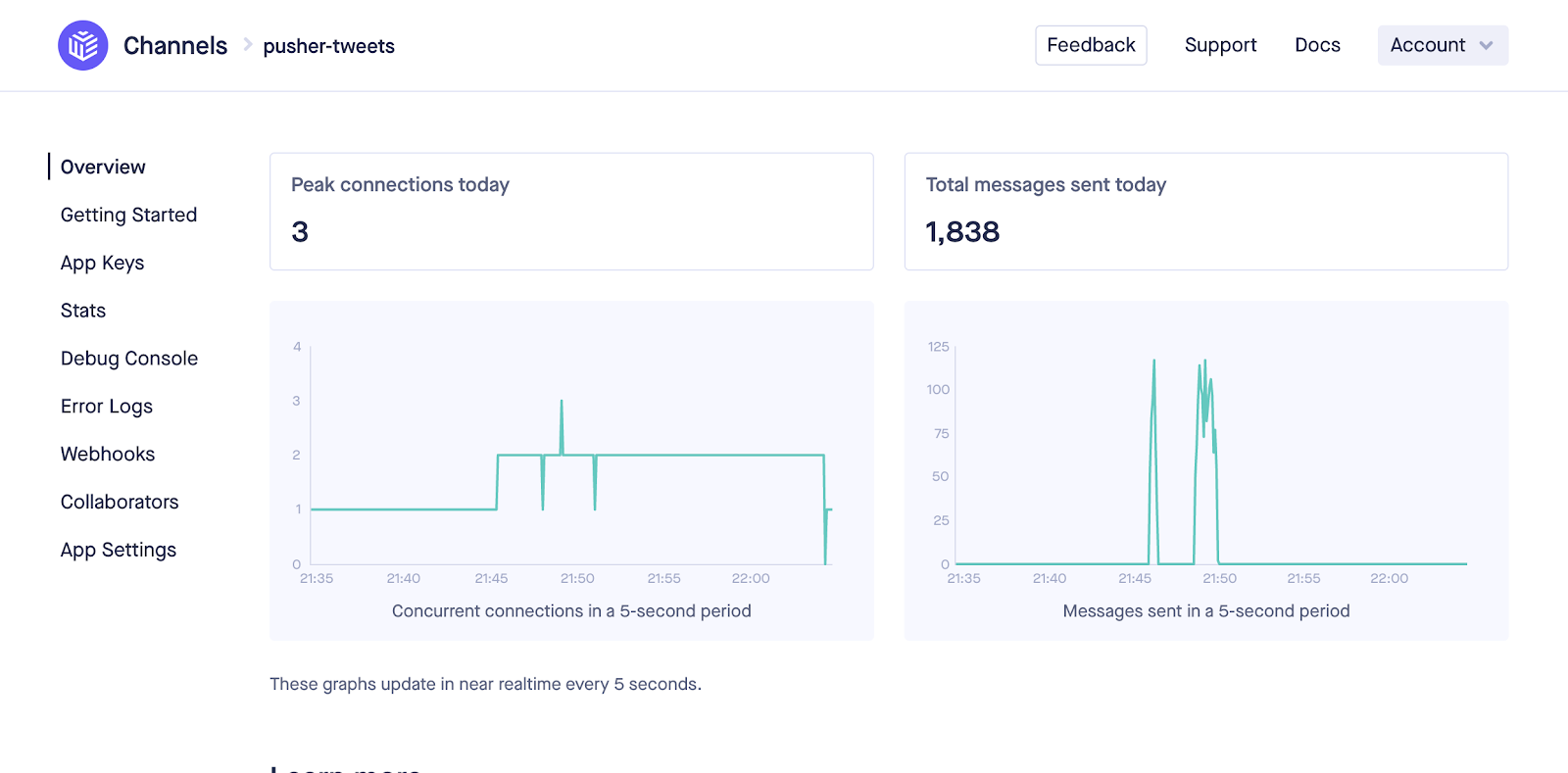 Pusher data