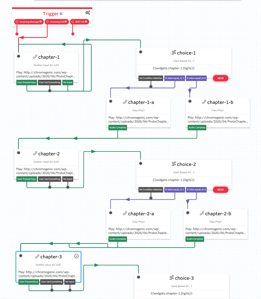 Twilio Studio Phone Tree Diagram