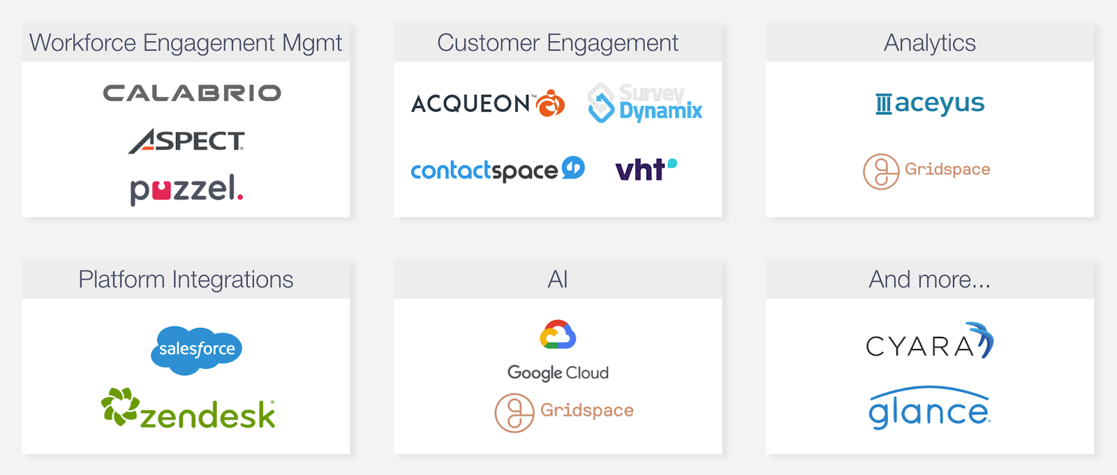 Twilio Ecosystem Partners