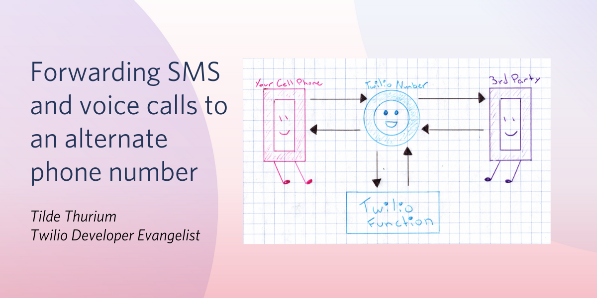 Forwarding SMS and voice calls to an alternate phone number