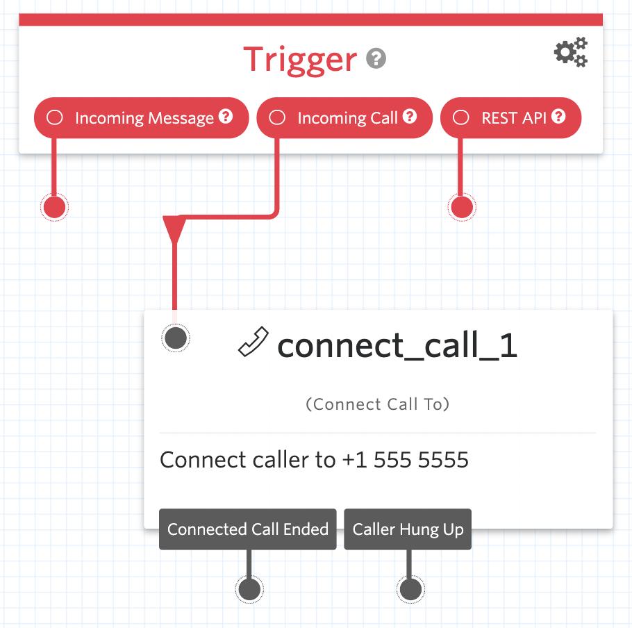 Screenshot of Twilio Studio flow. A "Connect Call To" widget is connected to the "Incoming Call" trigger.