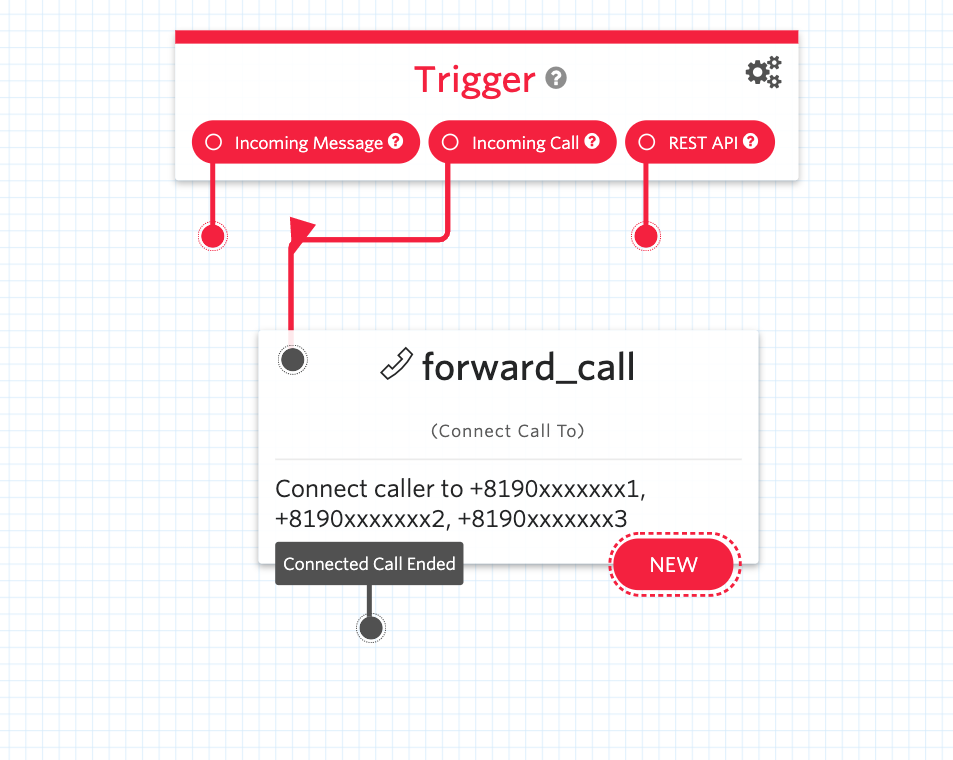 Twilio Studio - Flow