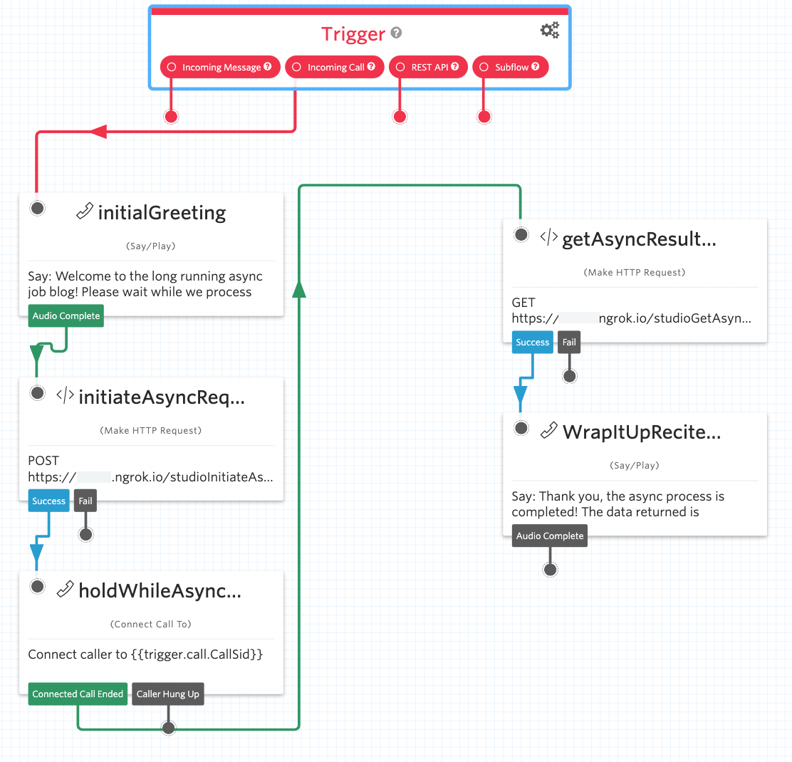 Studio Flow with an Async long-running result