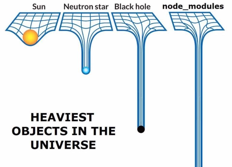 Humorous illustration of the mass of the node_modules directory