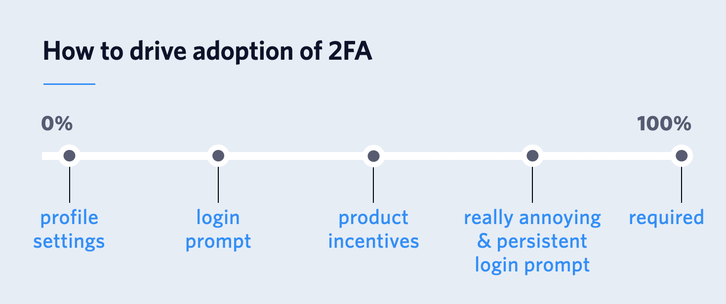 scale of enabling options