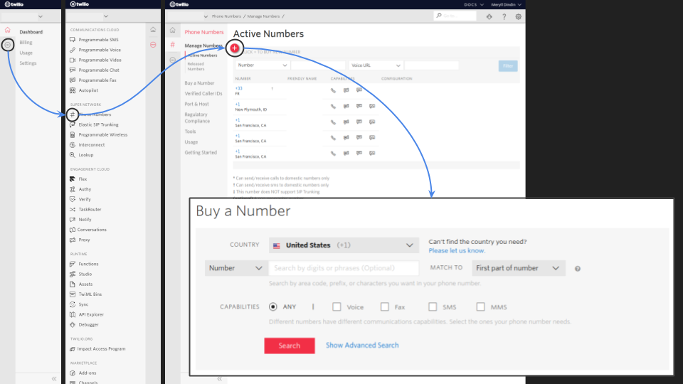 Flow diagram to purchase a number on Twilio