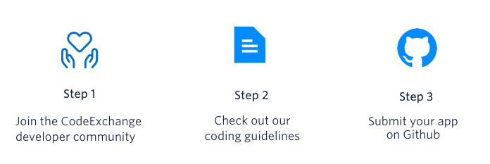 How to submit apps to CodeExchange